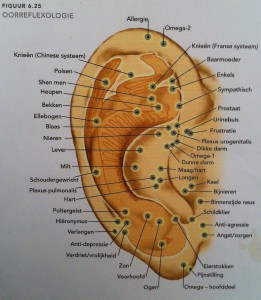 Oor Masseren, anti-depressie, ontspannen, geluk, massage,gezondheid, Wereldconditie
