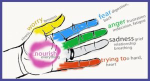 vingers vasthouden, stress, gezondheid-workshops, rust, ontspannen, boosheid, stressrelieve, kalmeren